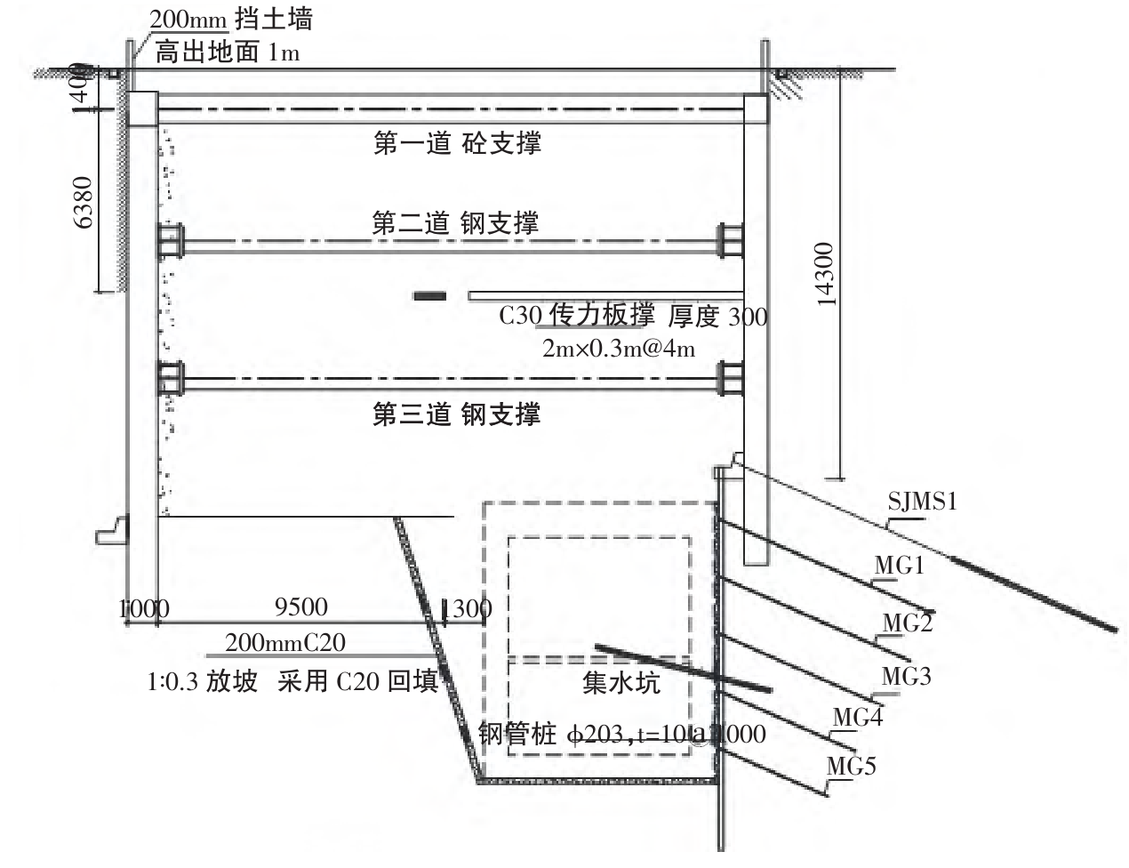 复杂条件下地铁车站深基坑施工的关键技术(图1)