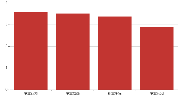 中职药学专业学生专业认同的现状及对策研究(图1)