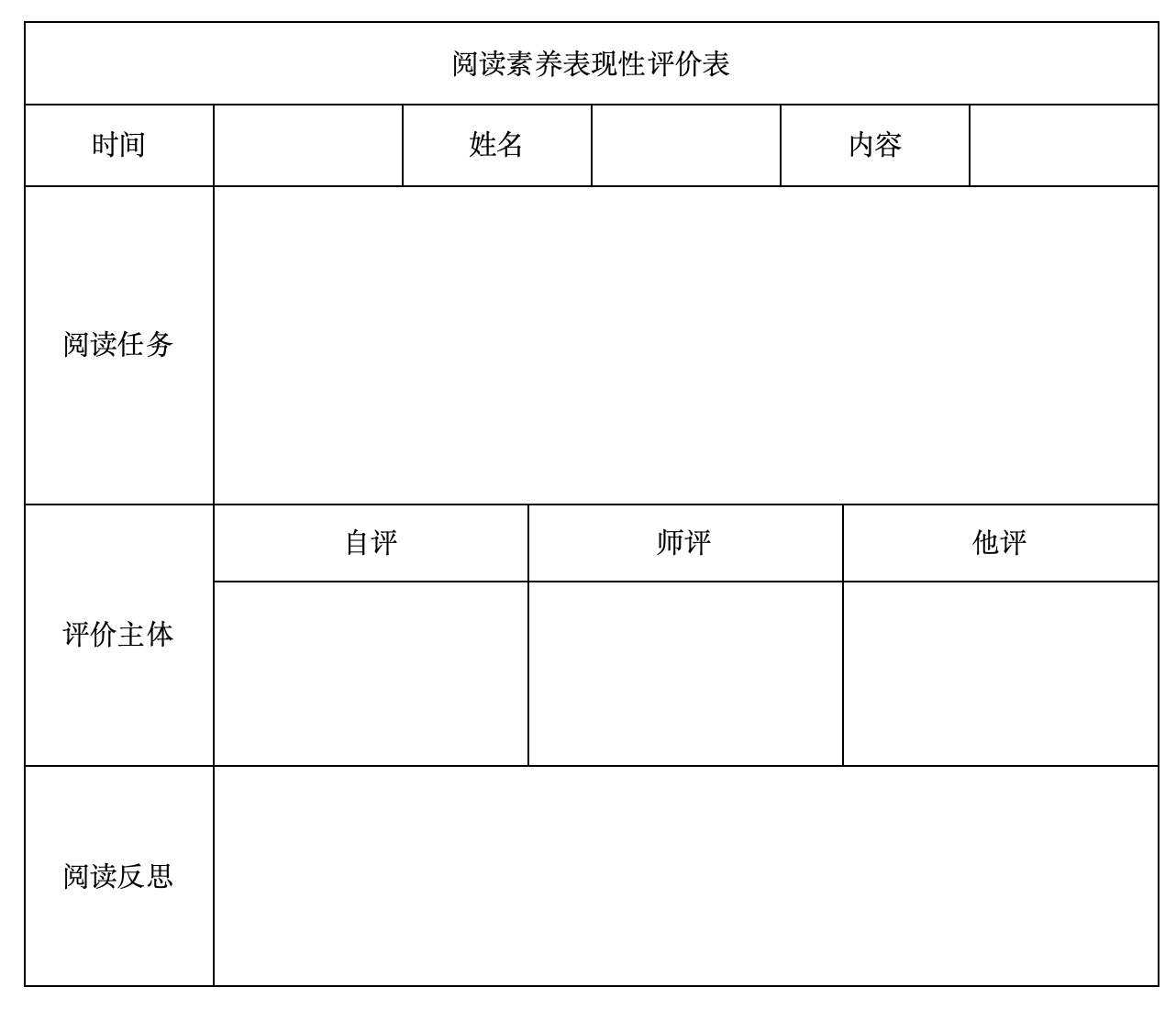 基于表现性评价的政治学科阅读素养提升研究(图1)