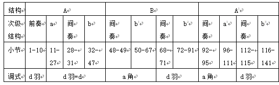 歌剧《卓文君》咏叹调《凤凰独栖梧桐秋月》探究 (图1)