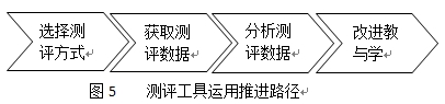 指向运算能力的小学数学单元测评工具的研发与运用 ——以四年级上册《三位数乘两位数》单元为例(图5)