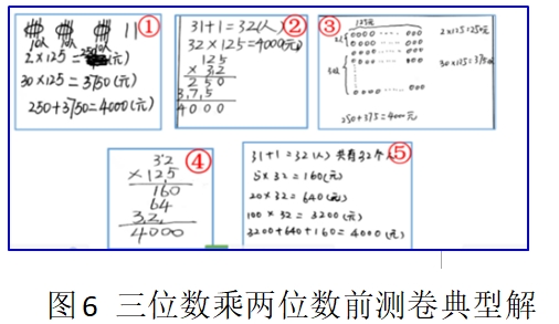 指向运算能力的小学数学单元测评工具的研发与运用 ——以四年级上册《三位数乘两位数》单元为例(图6)