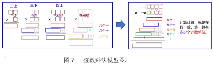 指向运算能力的小学数学单元测评工具的研发与运用 ——以四年级上册《三位数乘两位数》单元为例(图7)