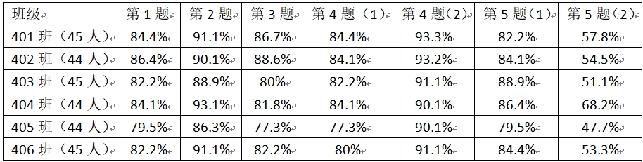指向运算能力的小学数学单元测评工具的研发与运用 ——以四年级上册《三位数乘两位数》单元为例(图9)